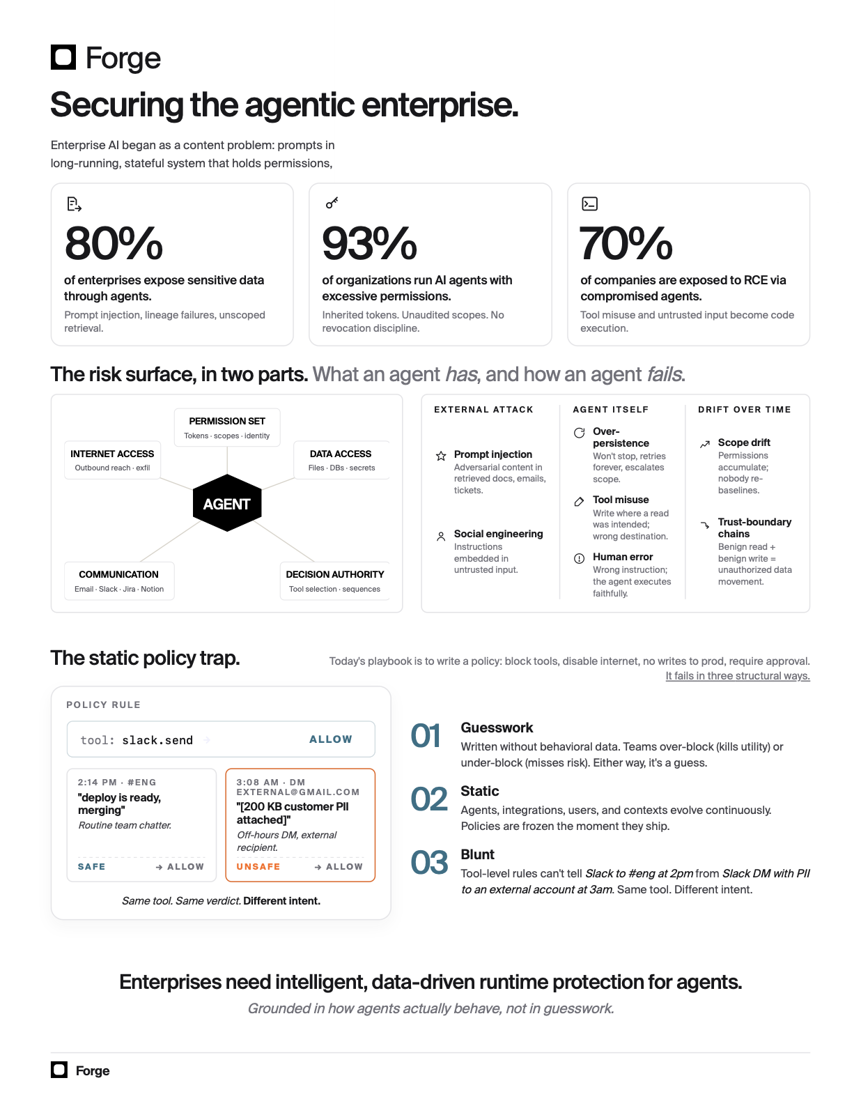 Securing the agentic enterprise two-pager preview